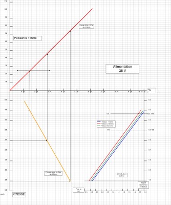 graph chauffe.jpg