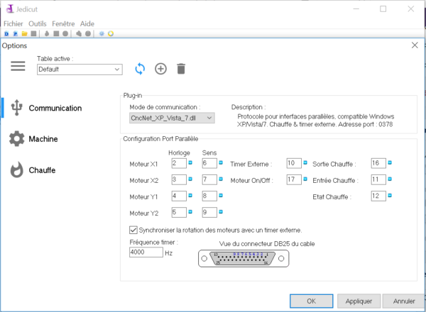 Options de communication de Jedicut