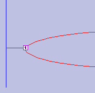 Point de synchronisation de début de la découpe